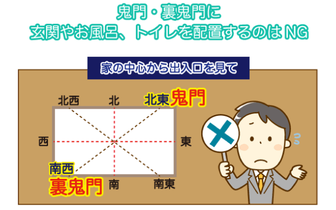 鬼門・裏鬼門に玄関やお風呂、トイレを配置するのはNG