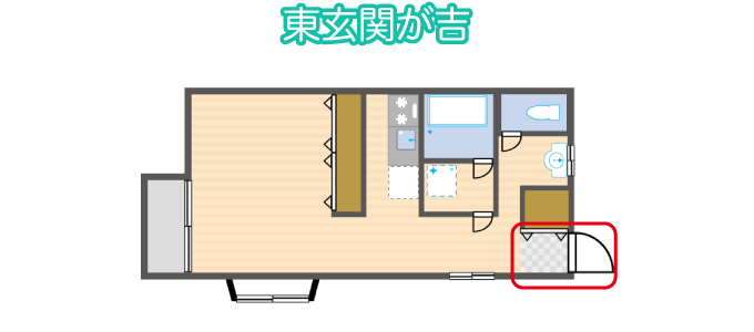 東玄関が吉