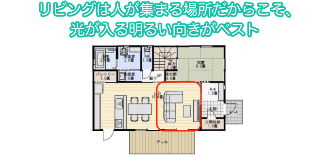 リビングは人が集まる場所だからこそ、光が入る明るい向きがベスト