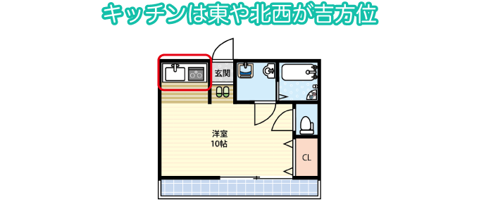 キッチンは東や北西が吉方位