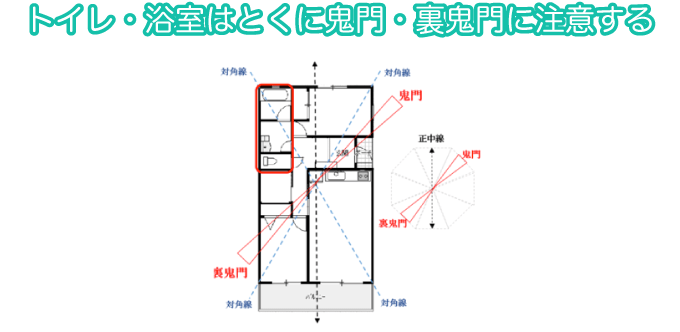 トイレ・浴室はとくに鬼門・裏鬼門に注意する