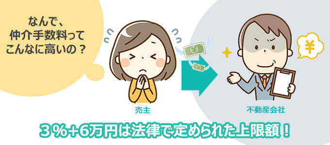 3%＋6万円は法律で定められた上限額