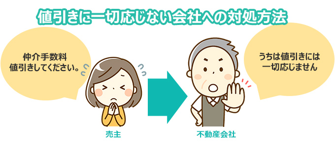 値引きに一切応じない会社への対処方法