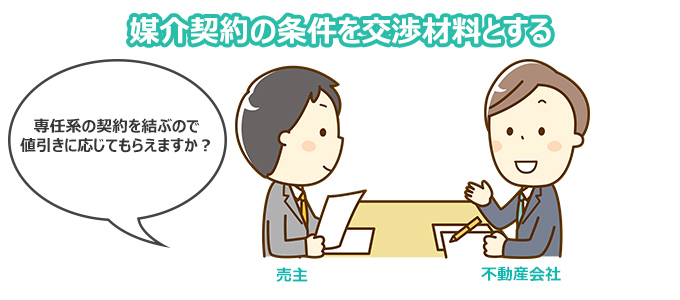 媒介契約の条件を交渉材料とする