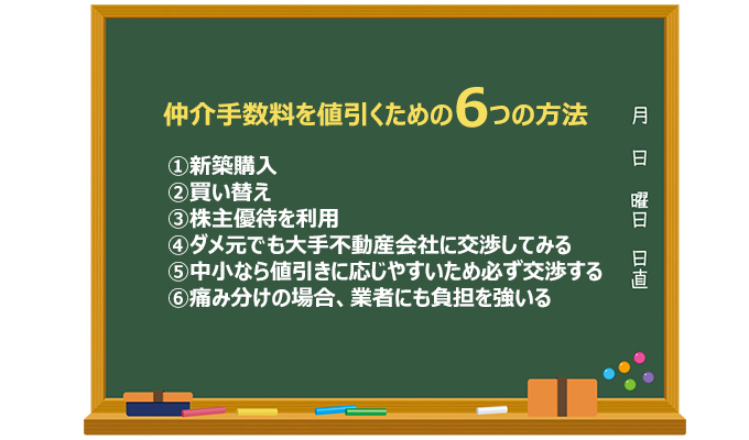 仲介手数料を値引くための6つの方法