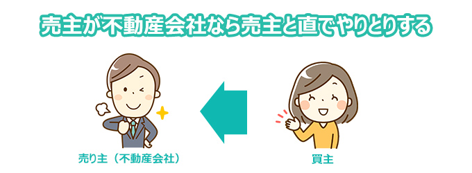売主が不動産会社なら売主と直でやりとりする