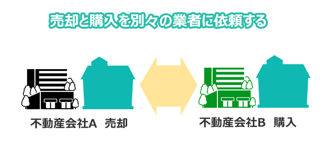 売却と購入を別々の業者に依頼する