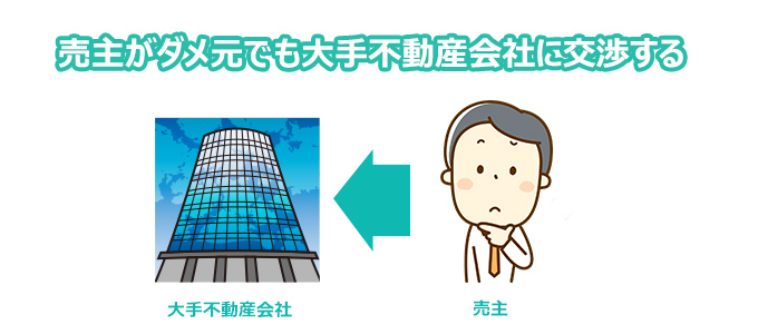 売主がダメ元でも大手不動産会社に交渉する