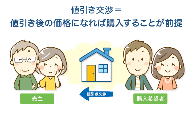 値引き交渉＝値引き後の価格になれば購入することが前提