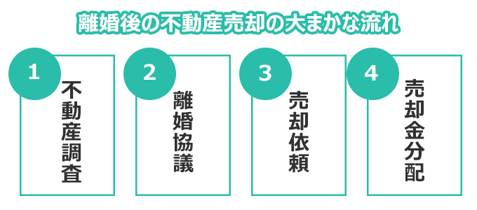 離婚後の不動産売却のおおまかな流れ