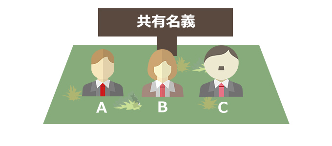 名義人は誰になっているのかを確認する