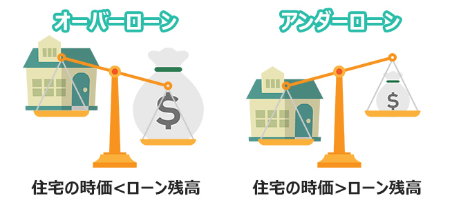 オーバーローンとアンダーローンの違い