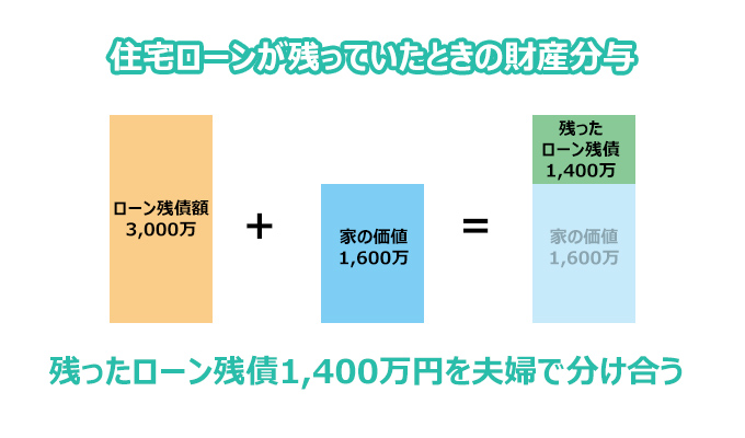 不動産の相場をしらべる