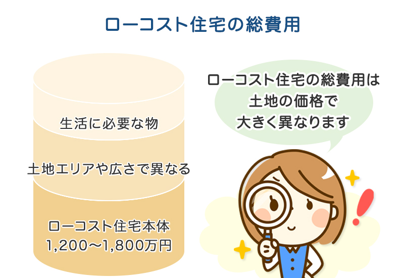 ローコスト住宅の総費用
