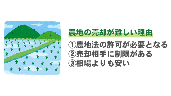 農地の売却が難しい理由