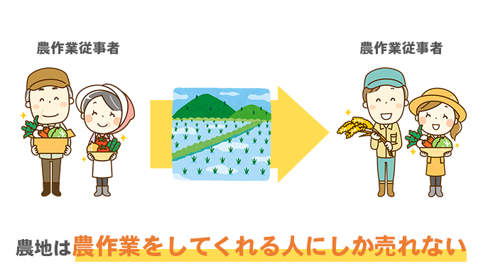 農地は農作業をしてくれる人にしか売れない