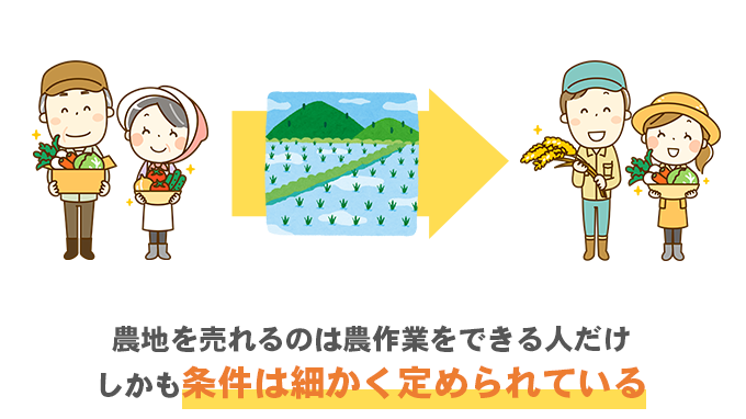 農地を売れるのは農作業をできる人だけ