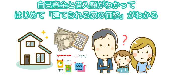自己資金と借入額がわかって、はじめて「建てられる家の価格」がわかる