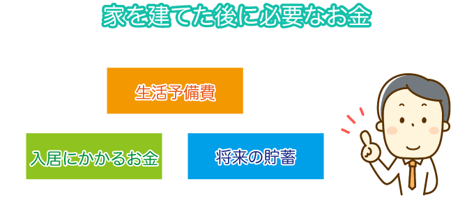 家を建てた後に必要なお金