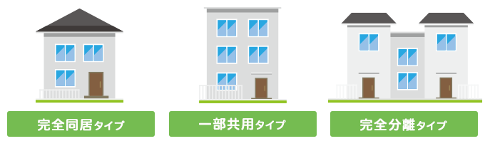 二世帯住宅の間取りスタイルは3つ