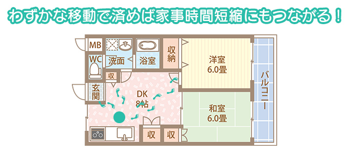 生活導線がいい間取り