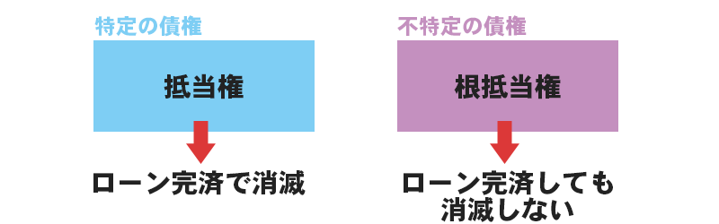 抵当権抹消登記の説明