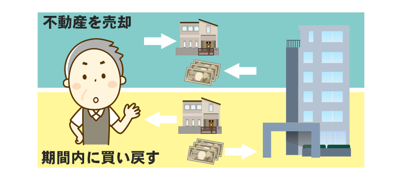 公的機関から不動産を購入した場合