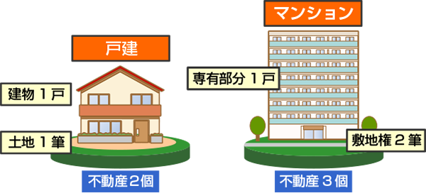 不動産売買における売主が負担する代表的な登記費用