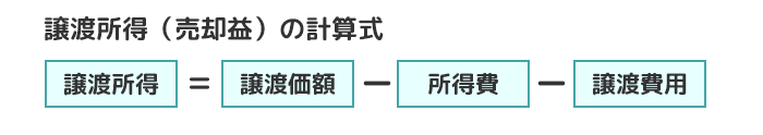 譲渡所得(売却益)の計算式