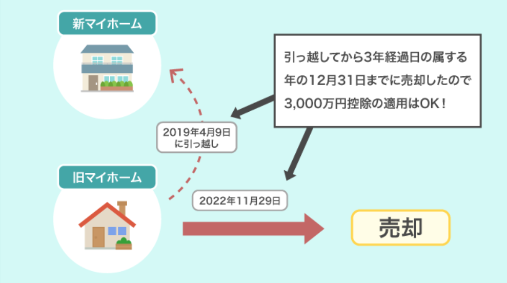 非居住でも3,000万円特別控除が適用されます