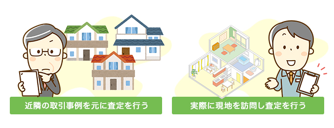 無料で行われる不動産査定で行われる2つの算出方法