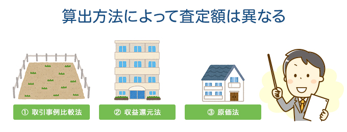 算出方法によって査定額は異なる