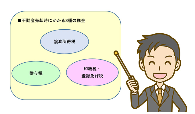 不動産売却時にかかる3種の税金