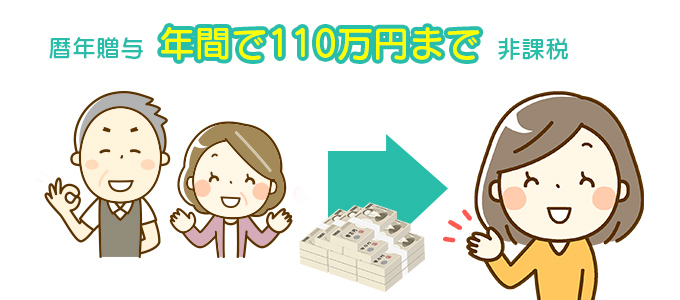暦年贈与年間で110万円まで非課税