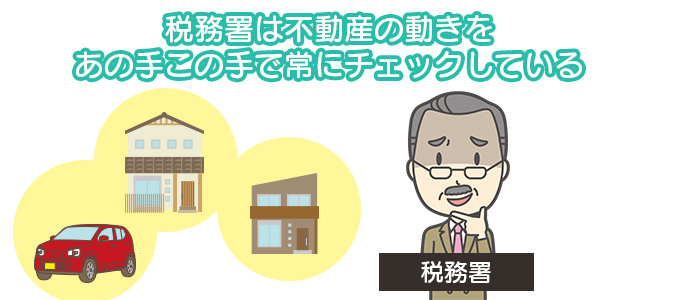 税務署は不動産の動きをあの手この手で常にチェックしている