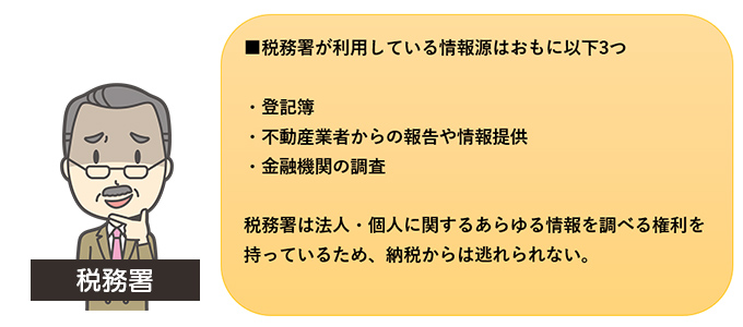 税務署がチェックする3つのポイント