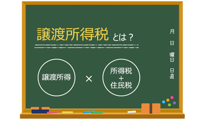 譲渡所得税とは？