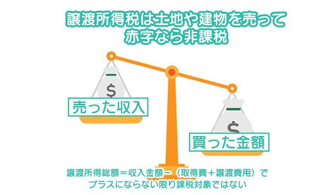 譲渡所得税は土地や建物を売って赤字なら非課税