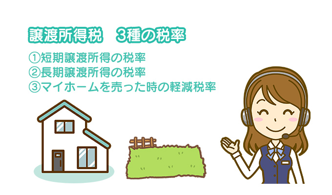 譲渡所得税の税率は3種類