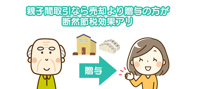 親子間取引の説明