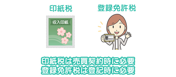 印紙税・登録免許税の説明