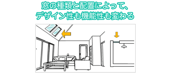 窓の種類と配置によって、デザイン性も機能性も変わる