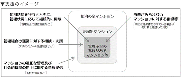 支援のイメージ