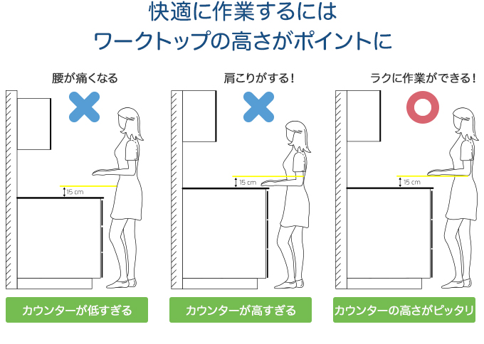 快適に作業するにはワークトップの高さがポイントに