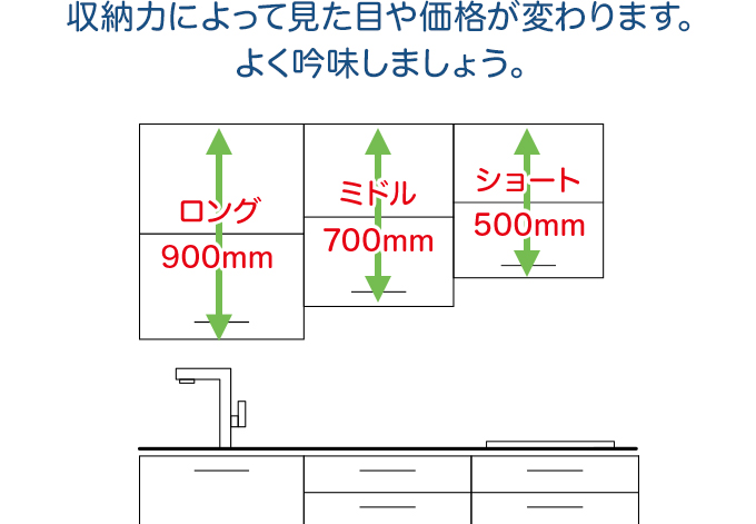 収納力によって見た目や価格が変わります。よく吟味しましょう。