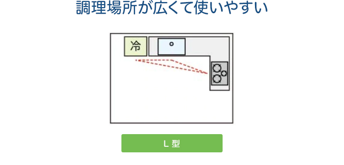 調理場所が広くて使いやすい