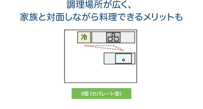 調理場所が広く、家族と対面しながら料理できるメリットも
