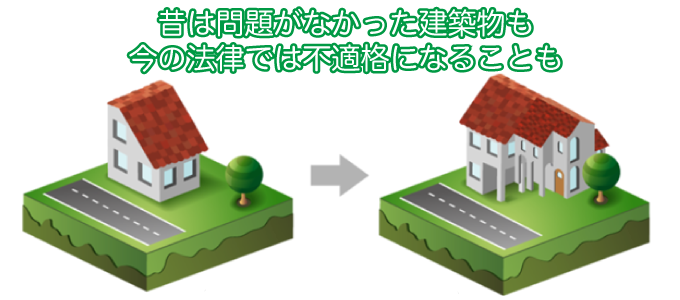 昔は問題がなかった建築物も、今の法律では不適格になることも