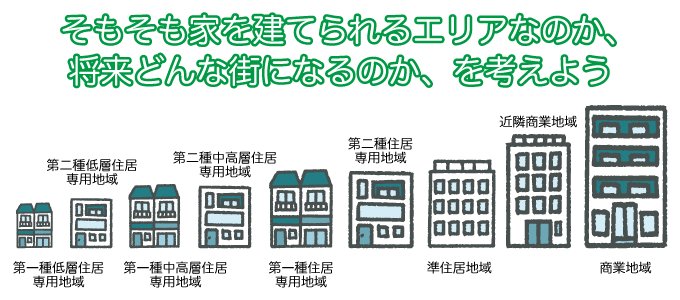 そもそも家を建てられるエリアなのか、将来どんな街になるのか、を考えよう