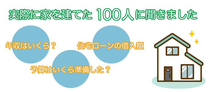 実際に家を建てた100人に聞きました